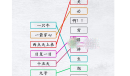 汉字进化连线所有字谜通关攻略