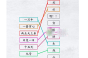 汉字进化连线所有字谜通关攻略