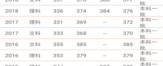 济南市高考志愿指南app合集