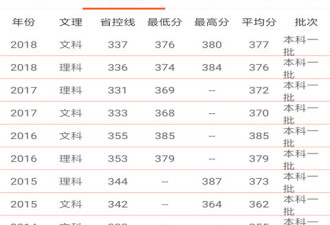 济南市高考志愿指南app合集