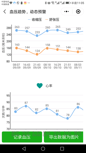 撼高组血压血糖