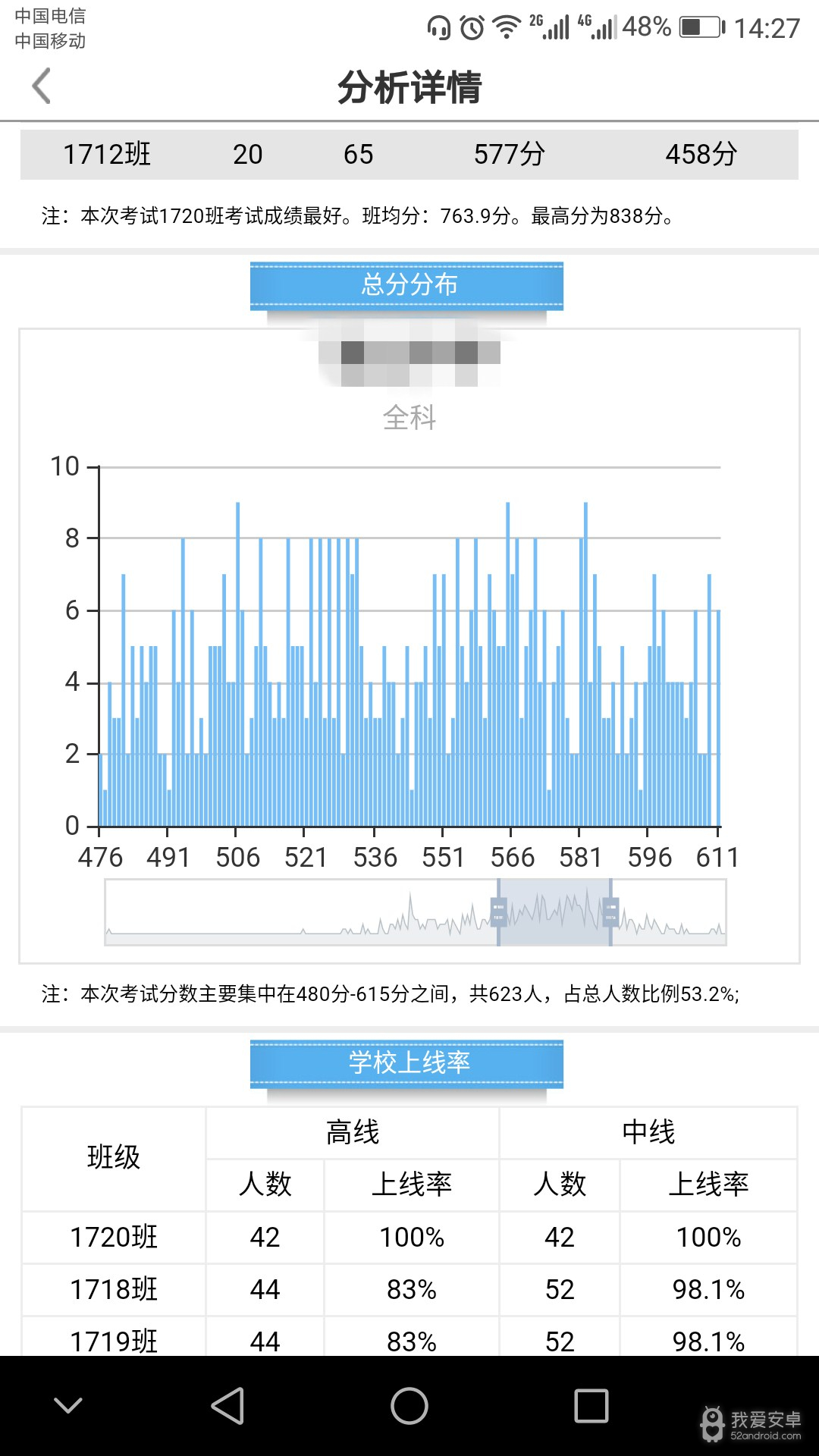 乐培教师Pro