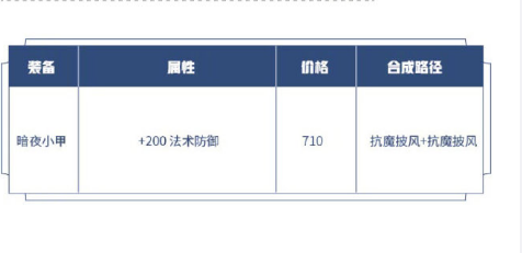 《王者荣耀》新装备暗夜小甲介绍