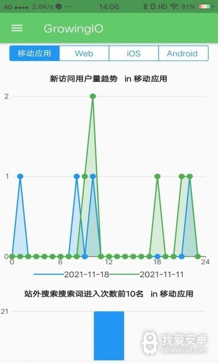 growingio数据分析师