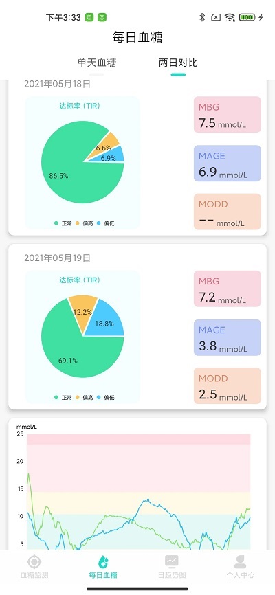 糖探