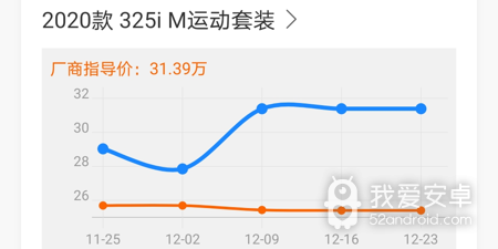 运行流畅的汽车报价app合集