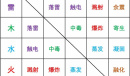 《史小坑的花前月下》元素反应大全表