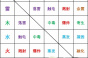 《史小坑的花前月下》元素反应大全表