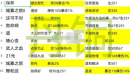 《星之彼端》丹桐事件怎么选