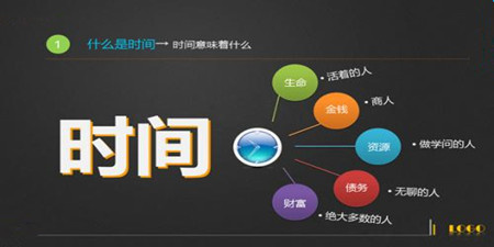 时间管理软件合集