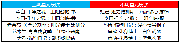 《王者荣耀》8.18商城更新内容