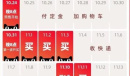 2022第二波双十一什么时候开始买最优惠详情