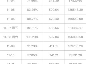 值得信赖的住酒店app合集