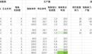 乡村狂想曲常用物品数据和技巧是什么