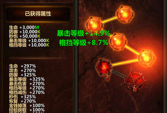 跟暗黑主宰相似的手游合集