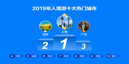 新闻类软件合集