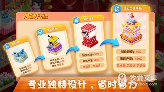 梦幻蛋糕店 无限金币版