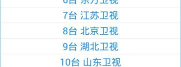 实用无广告的全能播放器app合集