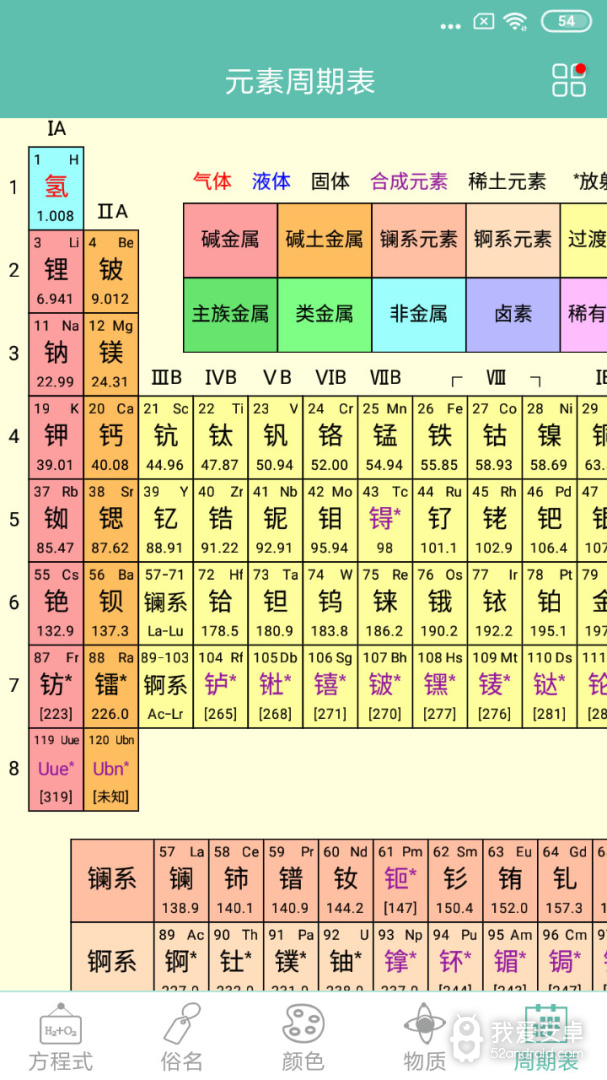 化学方程式