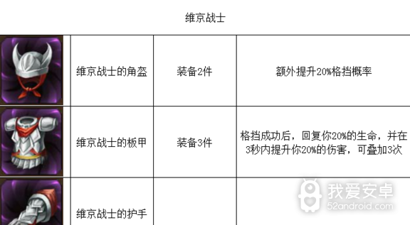 《元素之刃》装备图集