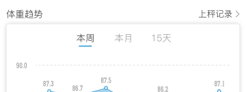 经常使用的减脂app合集