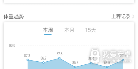 经常使用的减脂app合集