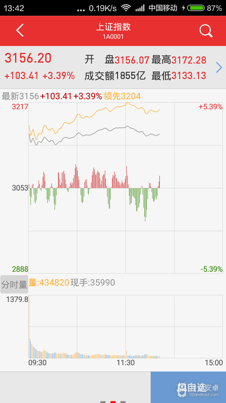 万和手机证券软件