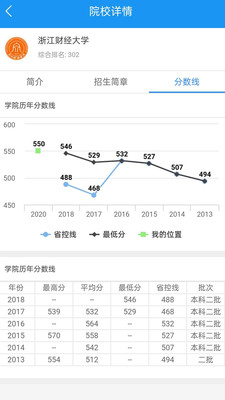 浙版高考志愿填报助手