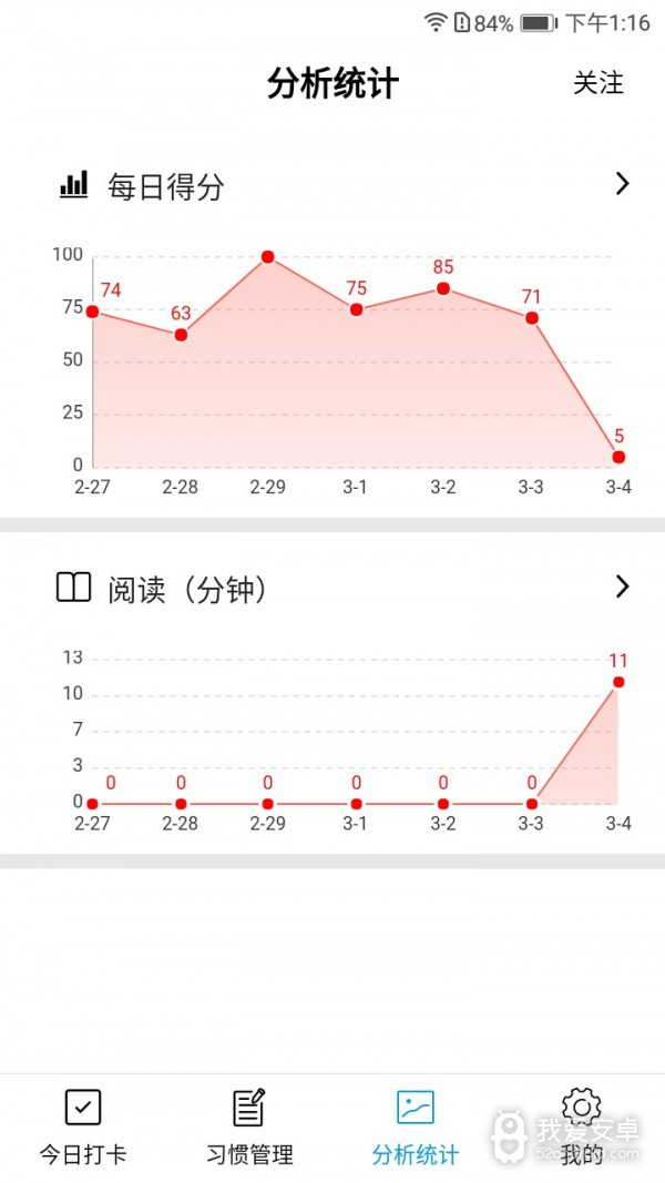 习惯评分