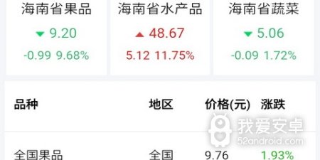 云种植手游合集