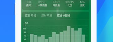 天气预警app排行榜