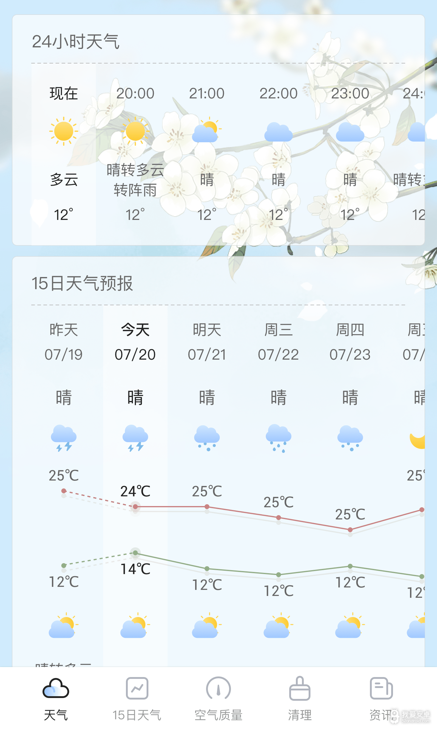 荔枝天气