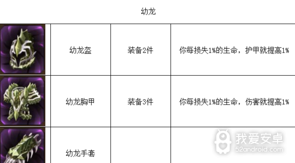 《元素之刃》装备图集