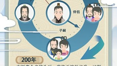 与元素之渊类似的手游合集