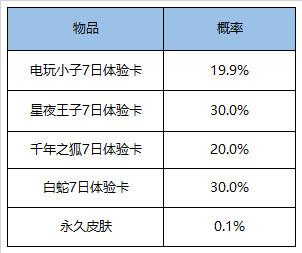 《王者荣耀》两大超值礼盒限时上架