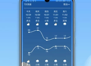 精准的天气查询app合集
