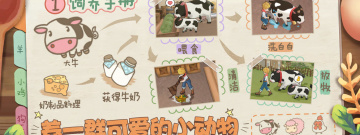 全cg解锁手游合集