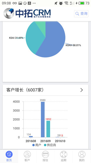 中拓CRM