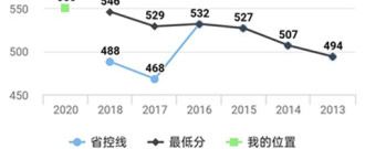 扬州体育特长生高考志愿填报app合集