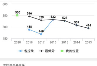 扬州体育特长生高考志愿填报app合集