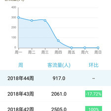 较为真实的模拟商业经营手游合集