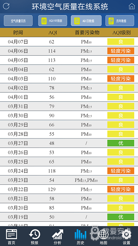 沈阳环境在线