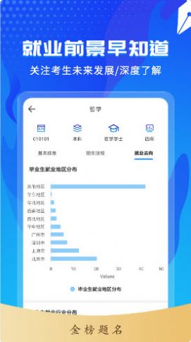 山东高考志愿填报技巧与指南