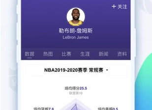 类似腾讯体育的app合集