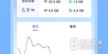 电信测试网速app合集