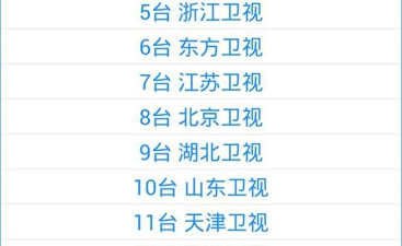 像云播放这样的app合集
