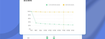 适合高中生背单词的app合集