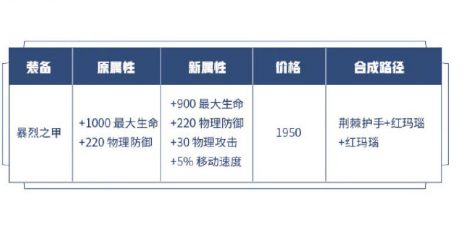 《王者荣耀》暴裂之甲调整介绍