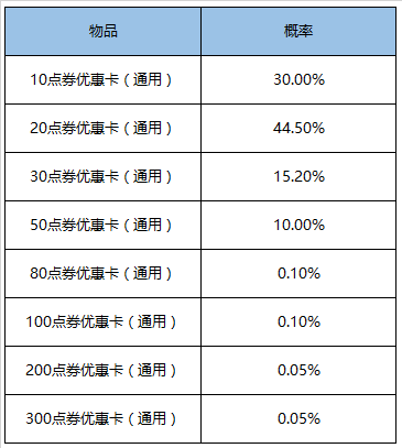 《王者荣耀》两大超值礼盒限时上架