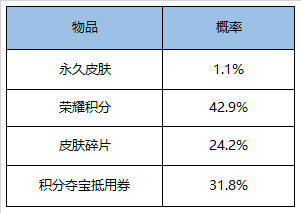 《王者荣耀》9月1日更新公告